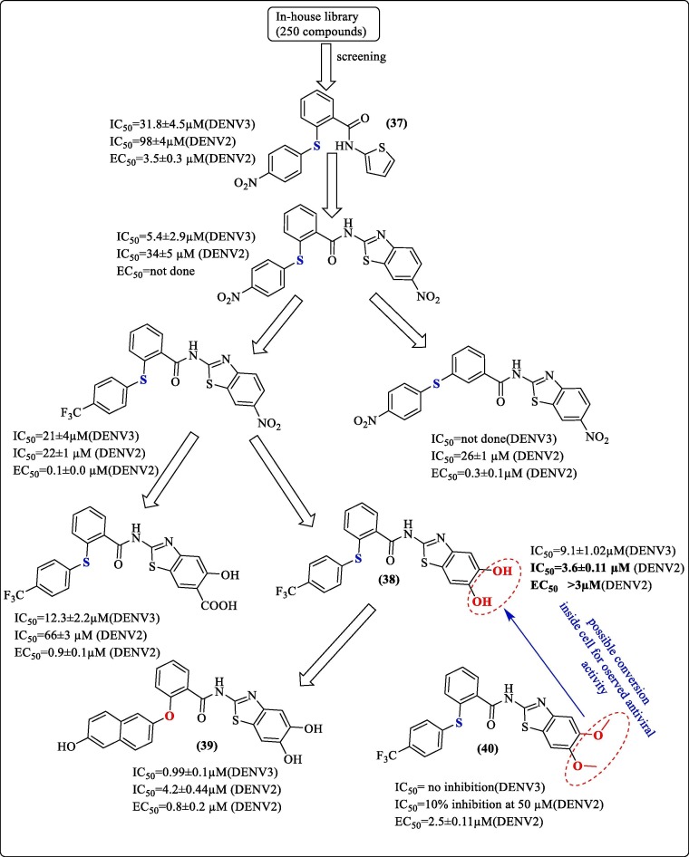 Figure 13