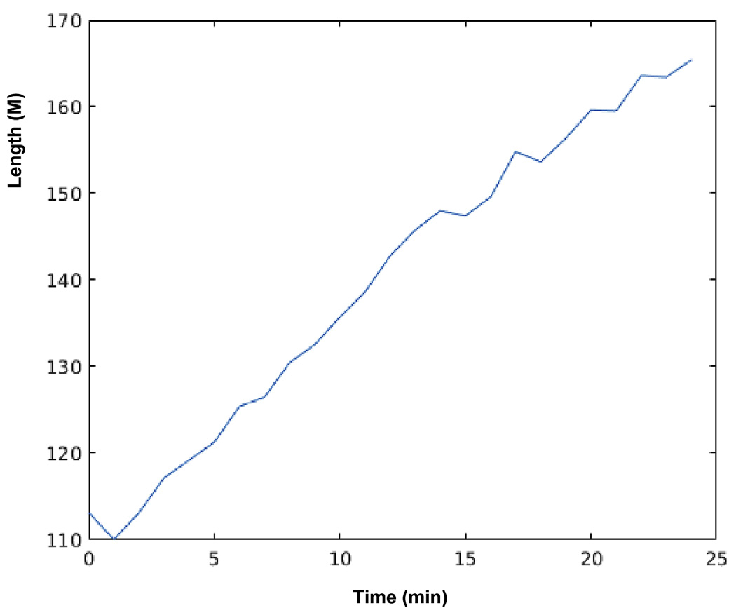 Fig. 7.