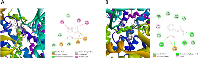 Figure 9