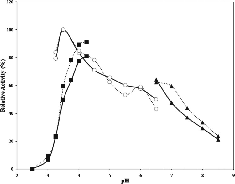 FIG 2