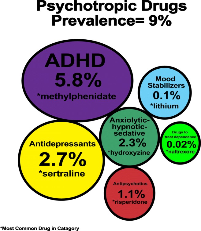 Graphical abstract