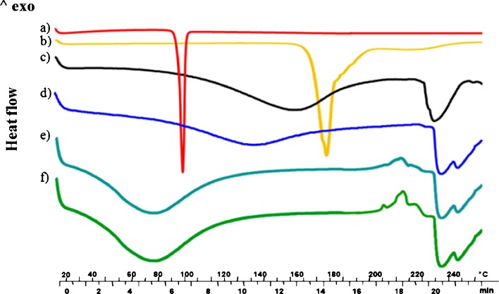 Fig. 3