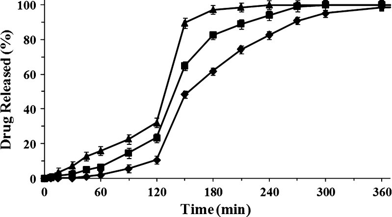 Fig. 6