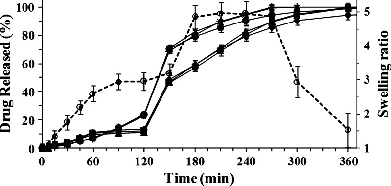 Fig. 7