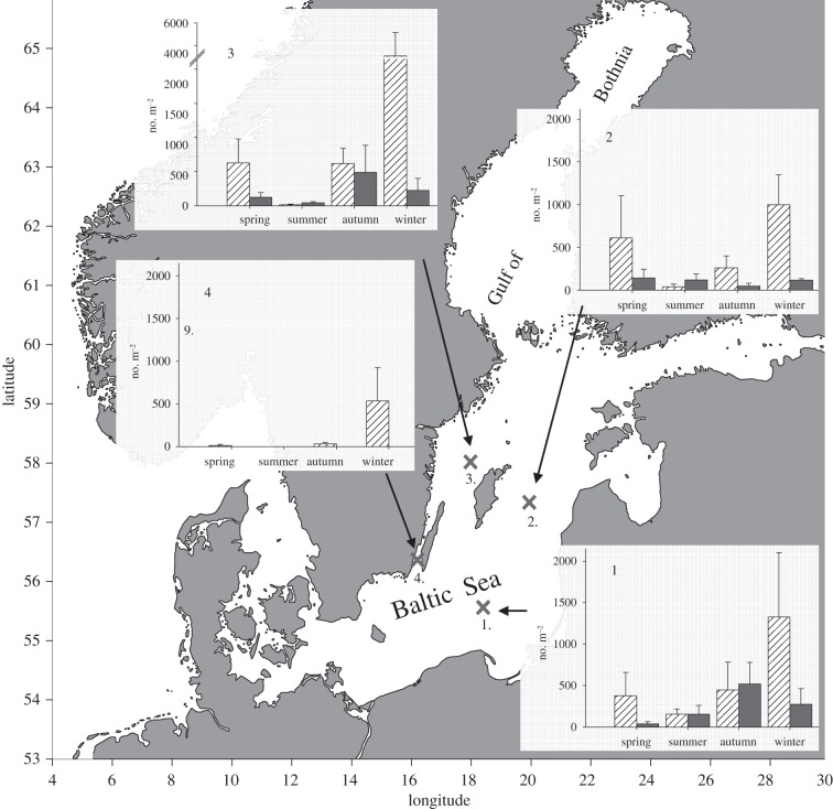 Figure 1.