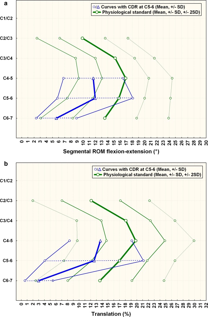 Fig. 4