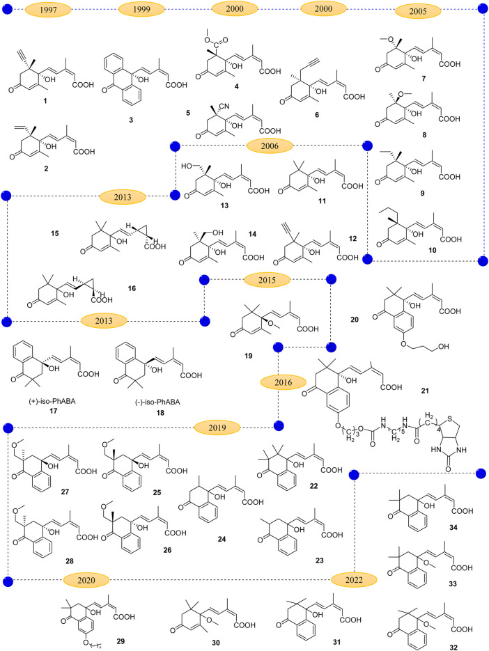 FIGURE 3