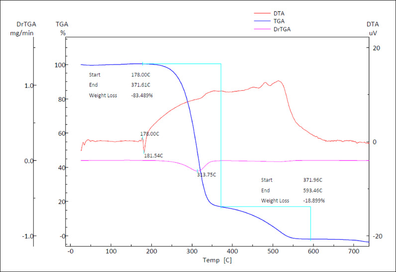 Fig 13