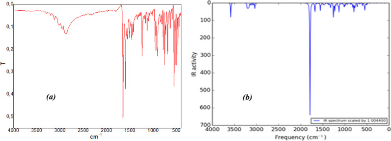 Fig 6