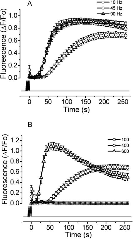 FIGURE 3