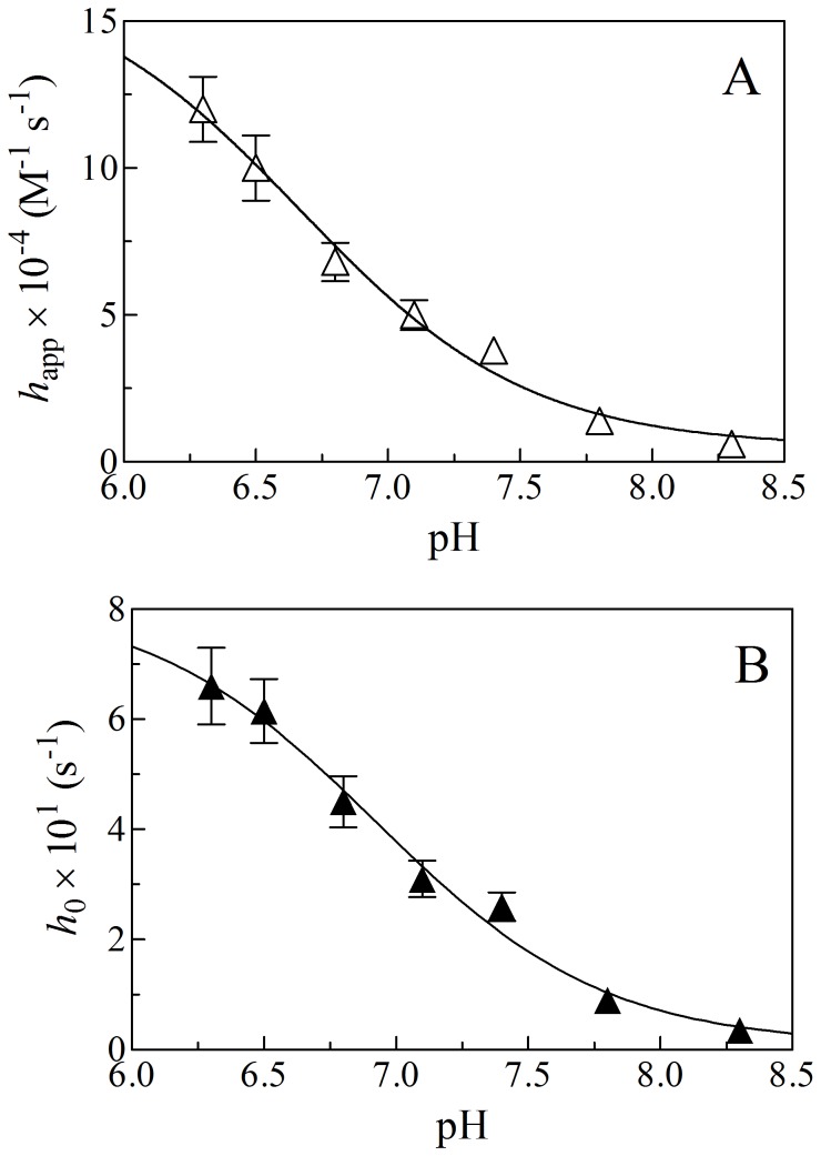 Figure 8