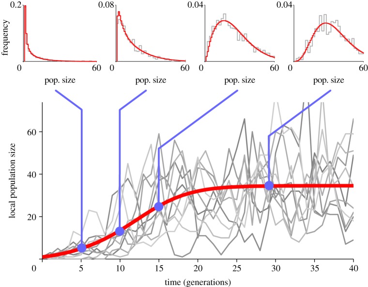 Figure 1.