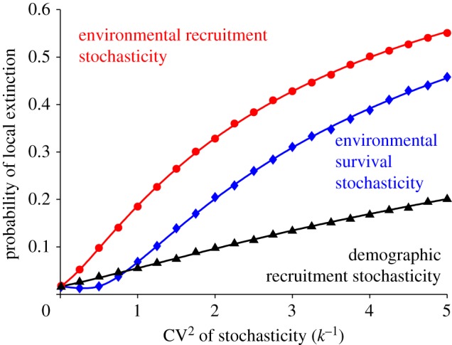 Figure 5.