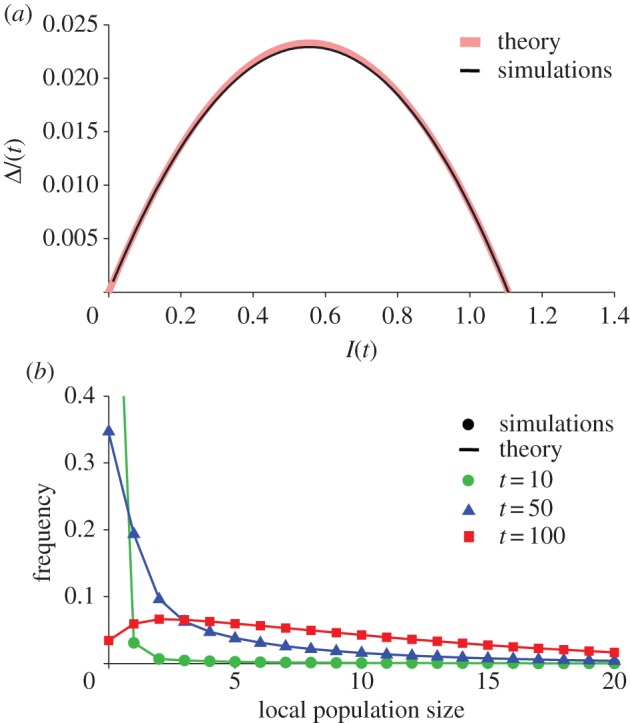 Figure 3.