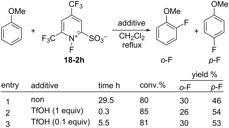 Scheme 41