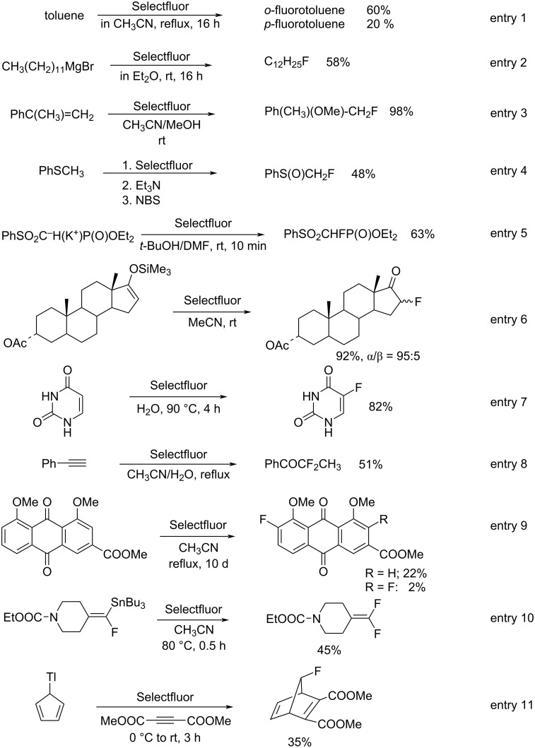 Scheme 36