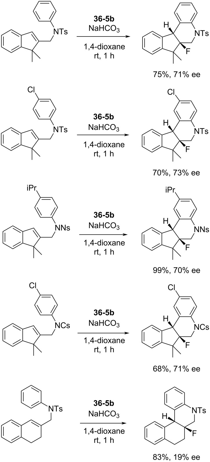 Scheme 80