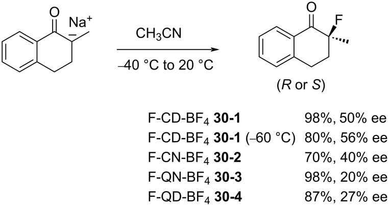 Scheme 70