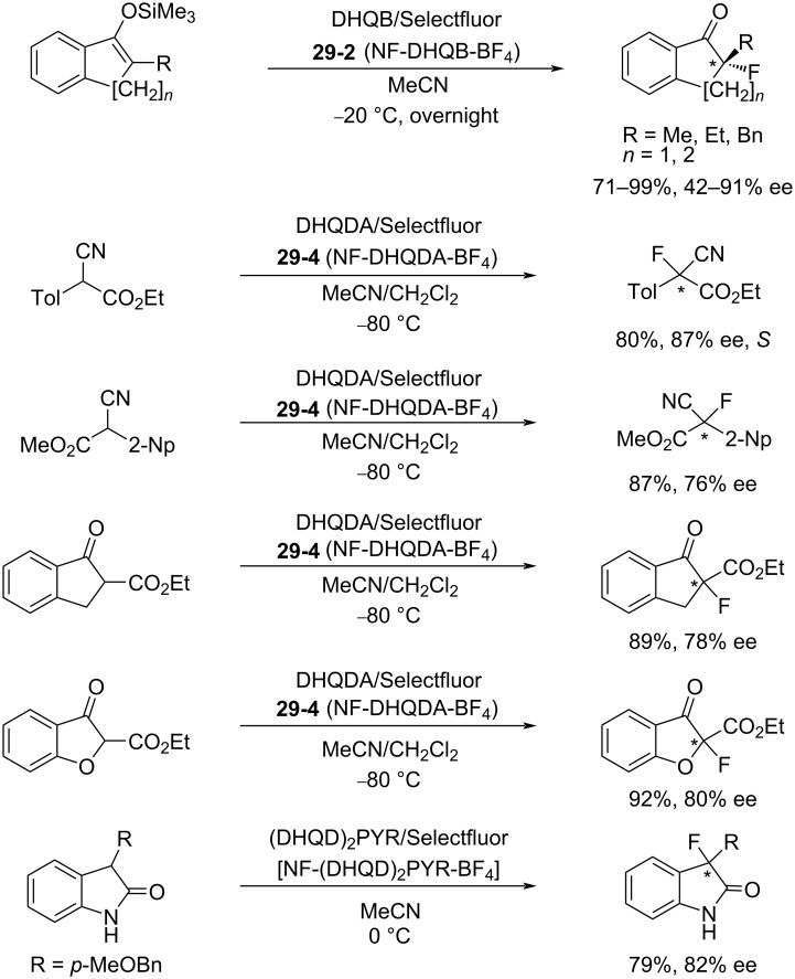 Scheme 68