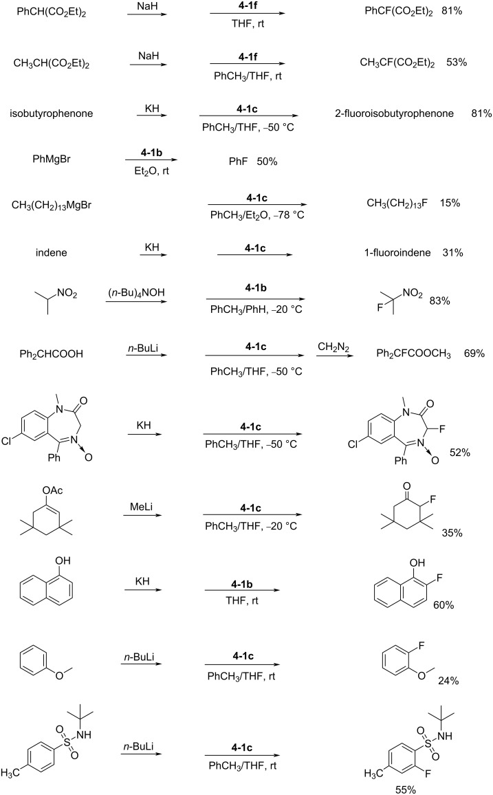 Scheme 7