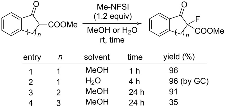 Scheme 88