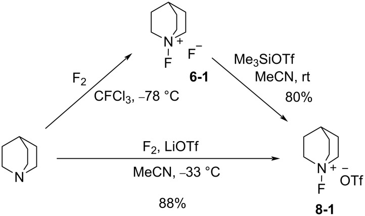 Scheme 20