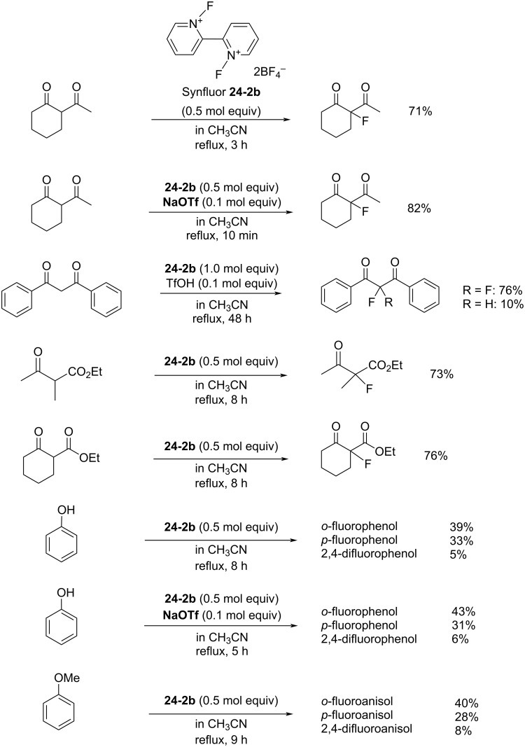 Scheme 54