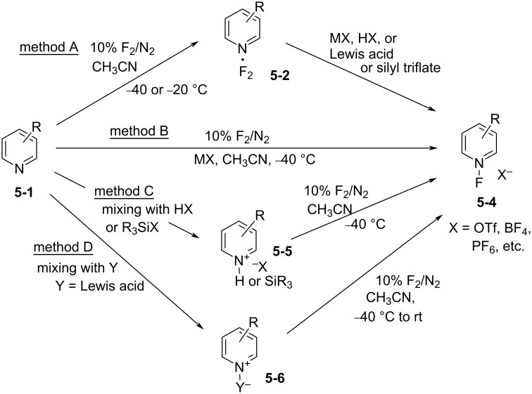 Scheme 10