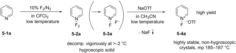 Scheme 9