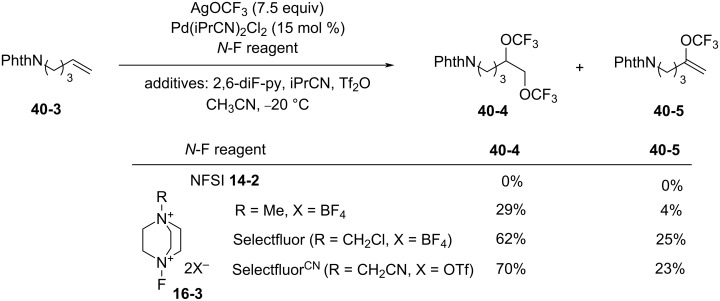 Scheme 93