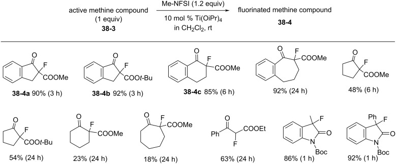 Scheme 86