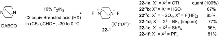 Scheme 48