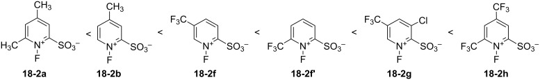 Scheme 39