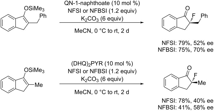 Scheme 75