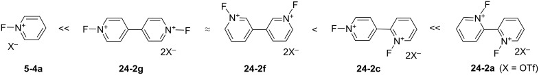 Scheme 53