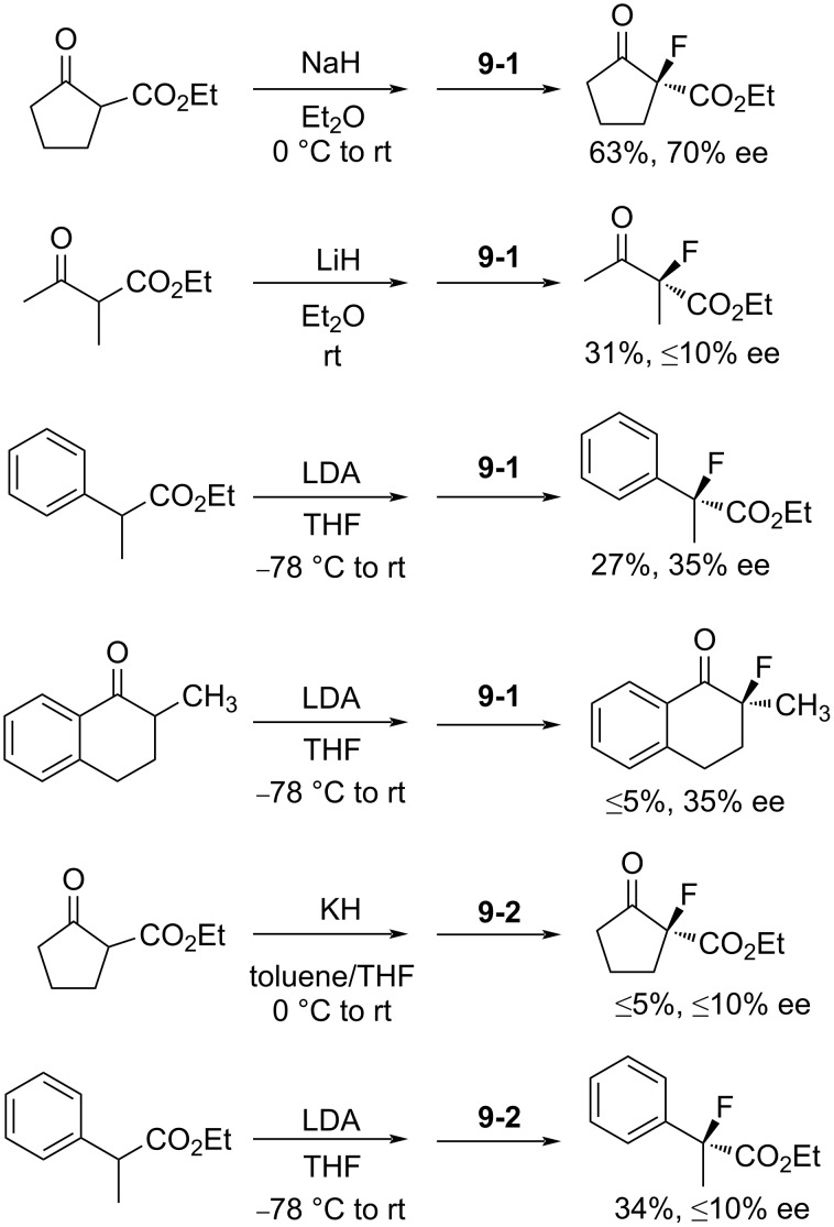 Scheme 22