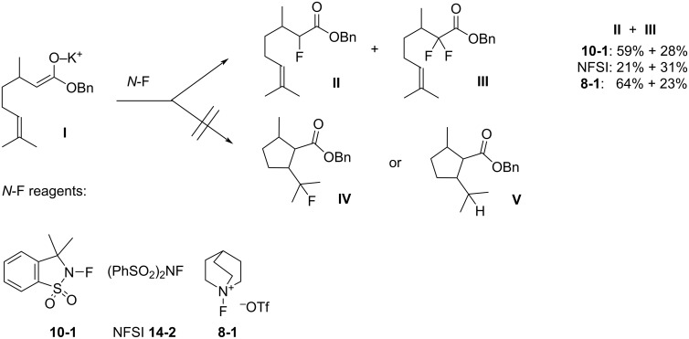 Scheme 102