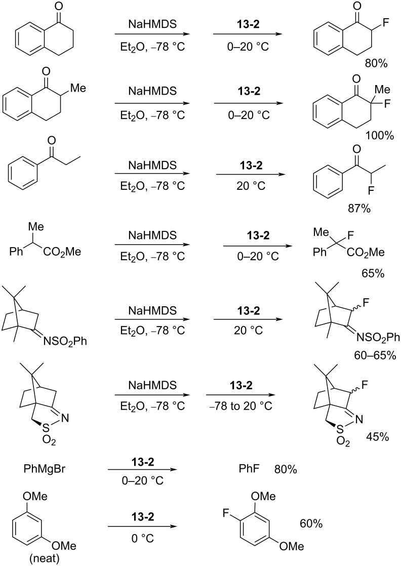 Scheme 29