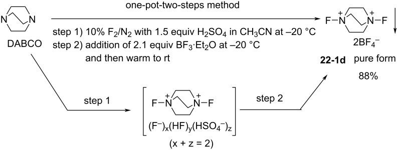 Scheme 49