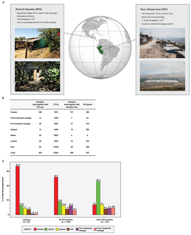 Extended Data Figure 1