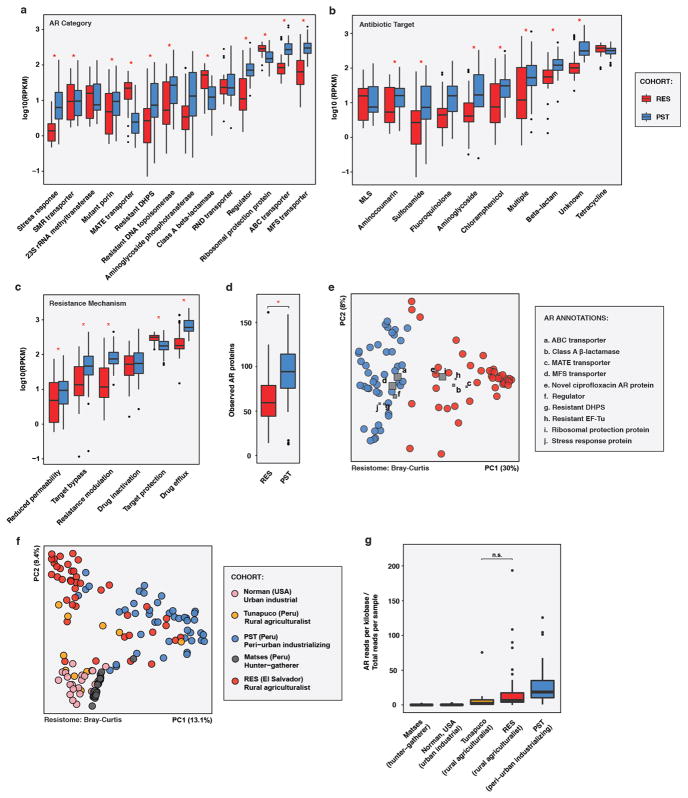 Extended Data Figure 4