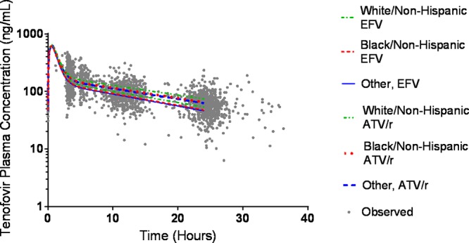 FIG 1