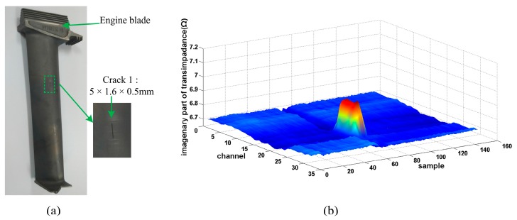 Figure 11