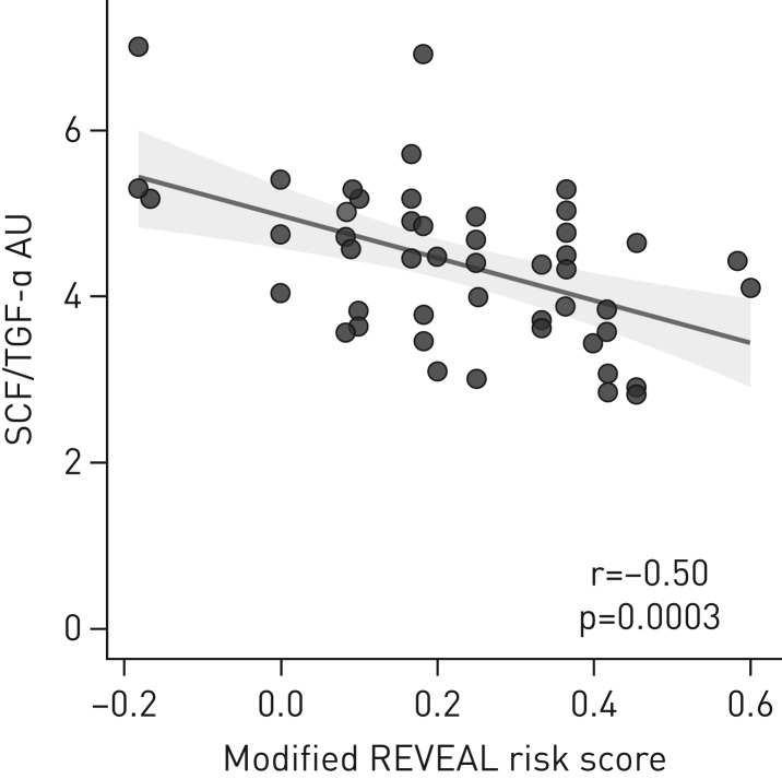 FIGURE 2