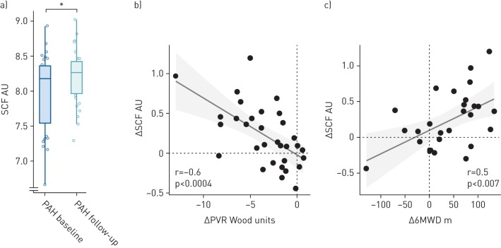 FIGURE 3