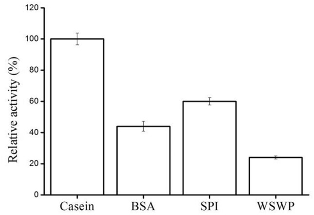 Fig. 4