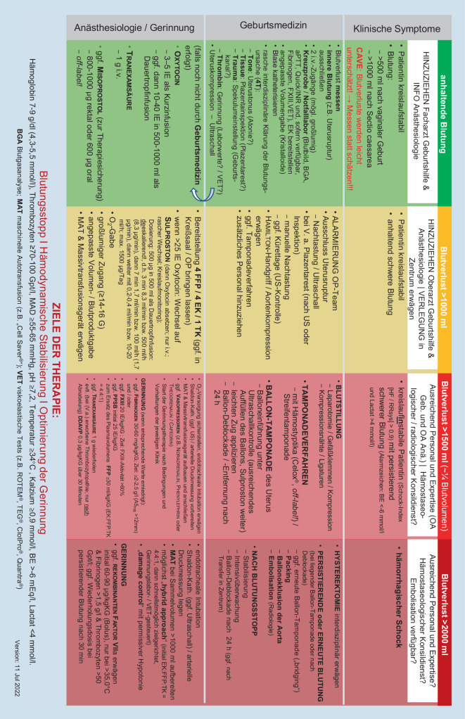 graphic file with name 101_2022_1224_Fig1_HTML.jpg