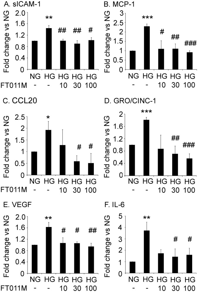 Fig 5