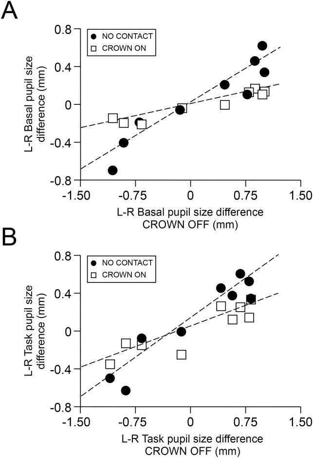 Fig 7