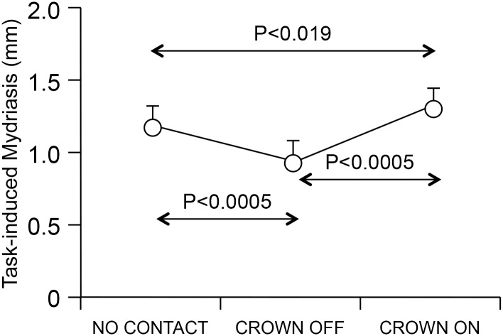 Fig 9